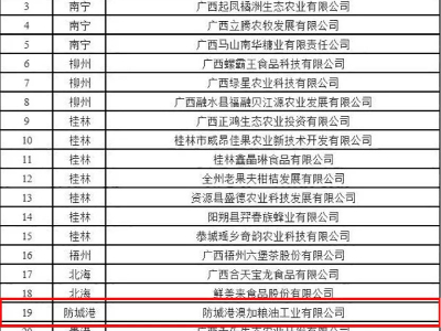 喜訊|澳加糧油入選第五批廣(guǎng)西農(nóng)業(yè)品牌目錄！